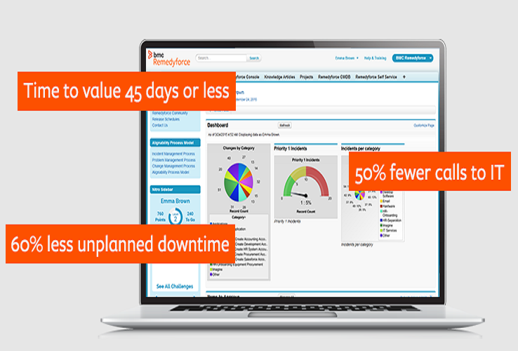 BMC Helix Remedyforce Reviews & Pricing 2024