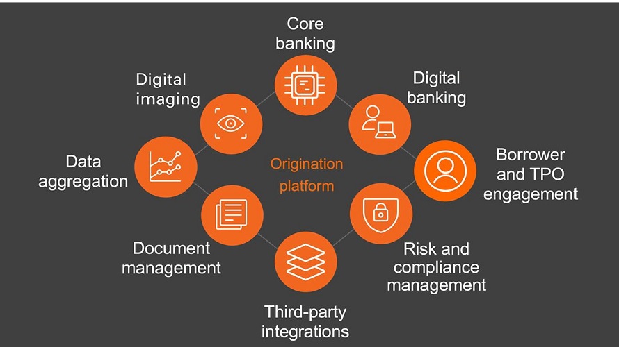 Fiserv Lending