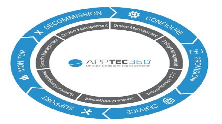 AppTec360 EMM