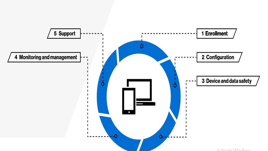 FAMOC manage screenshot