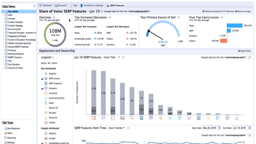 STAT Search Analytics