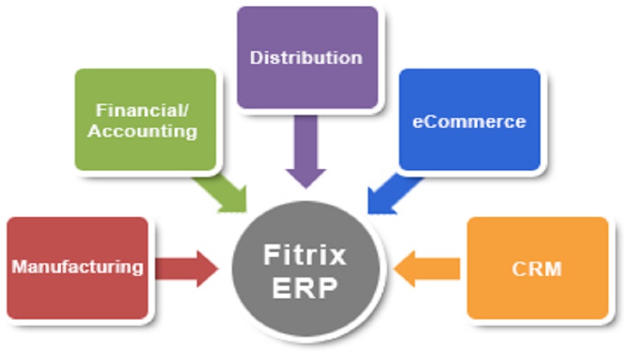 Fitrix ERP