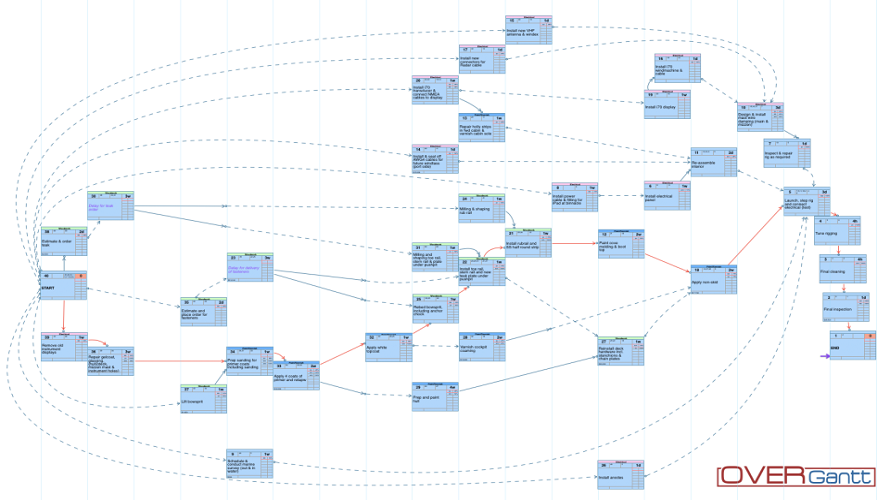 OVERGantt screenshot