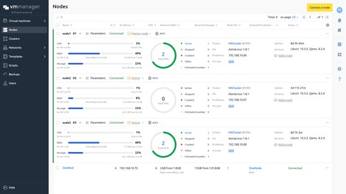 VMmanager