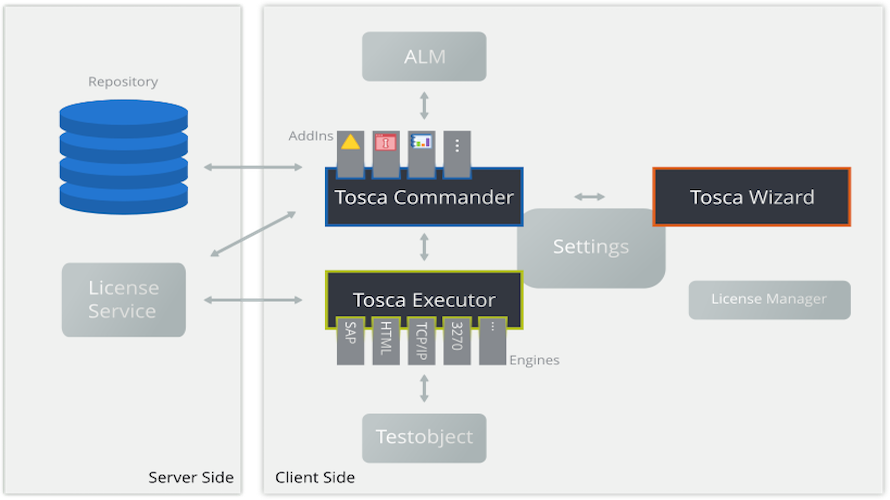 Tosca Testsuite