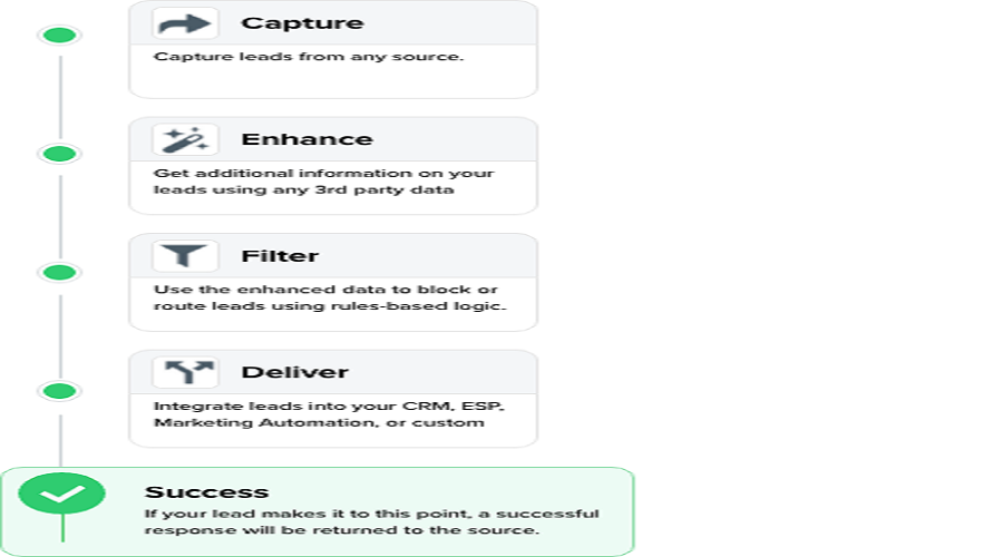 ActiveProspect screenshot