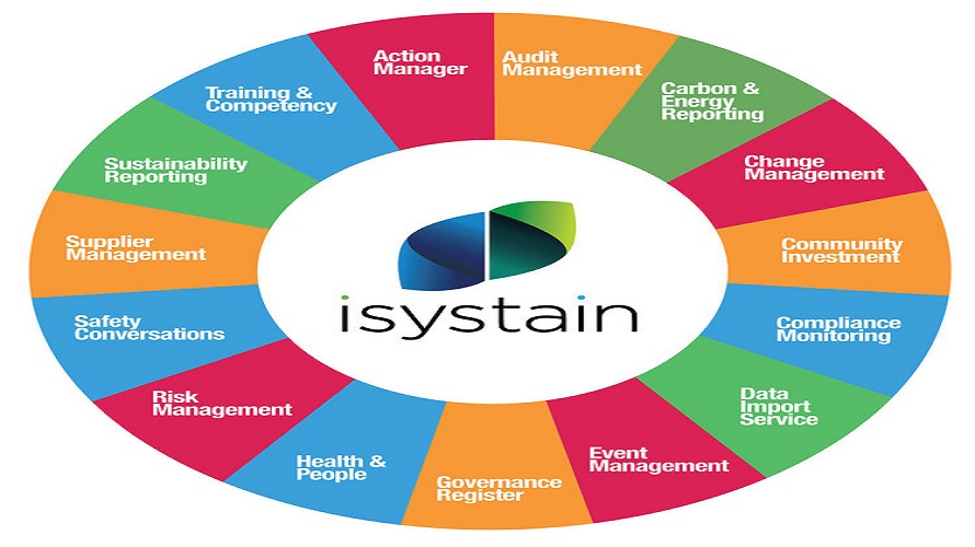 iSystain