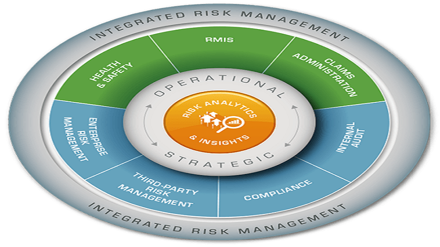 Riskonnect screenshot