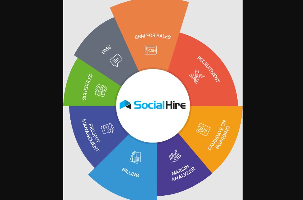Social Hire