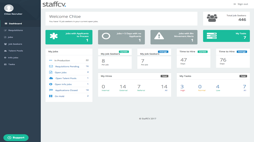 StaffCV