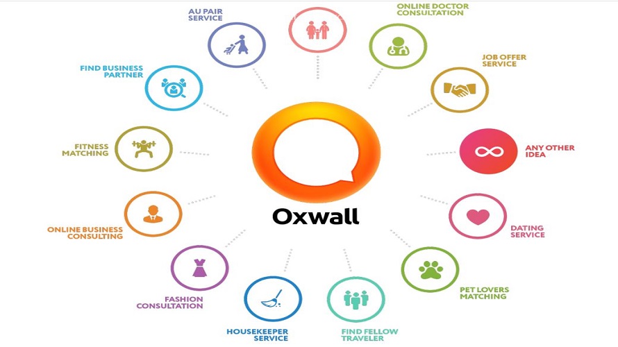 Oxwall  screenshot