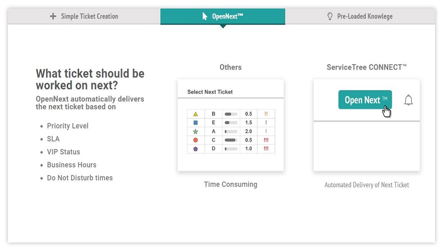 Service Tree
