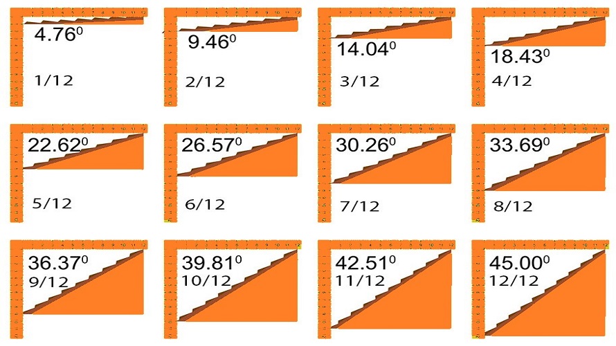 RoofCalculator screenshot