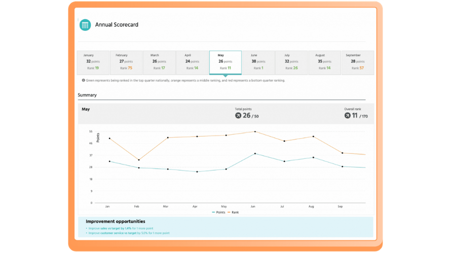 Loop BI screenshot
