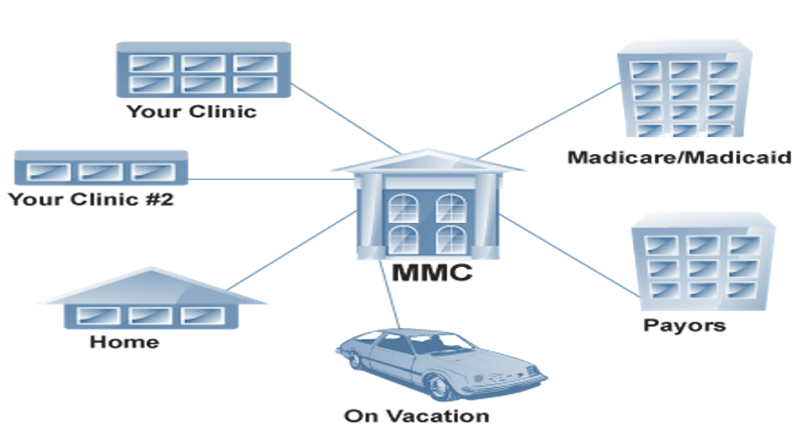SECUR Practice System screenshot