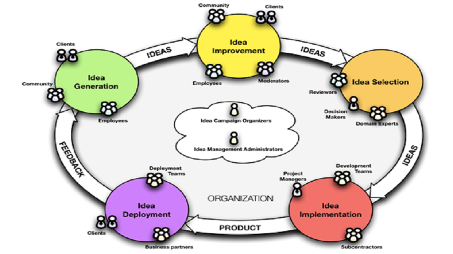 Ideabox screenshot