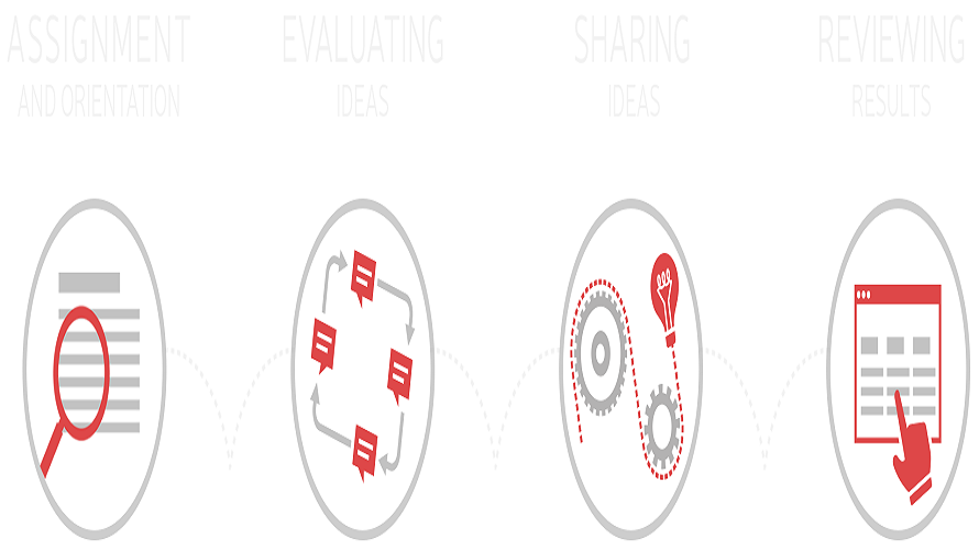 Ideafactory screenshot