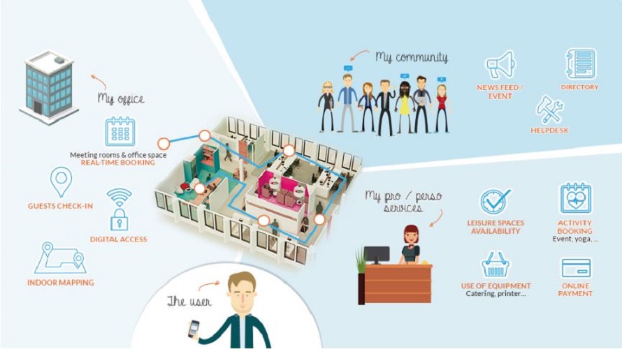 CoWork.io screenshot