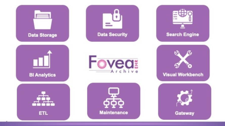 Fovea EHR Archive