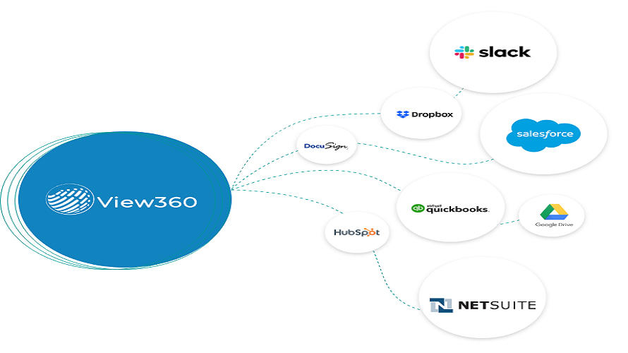 Epikso View 360 screenshot