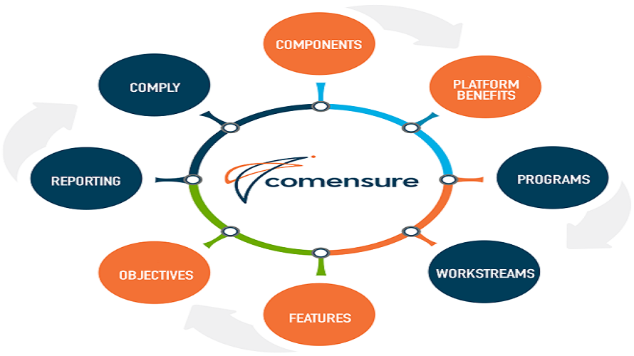 Comensure GRC screenshot