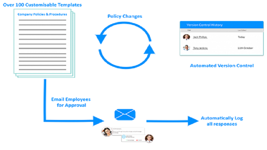 MAUS Policies & Procedures