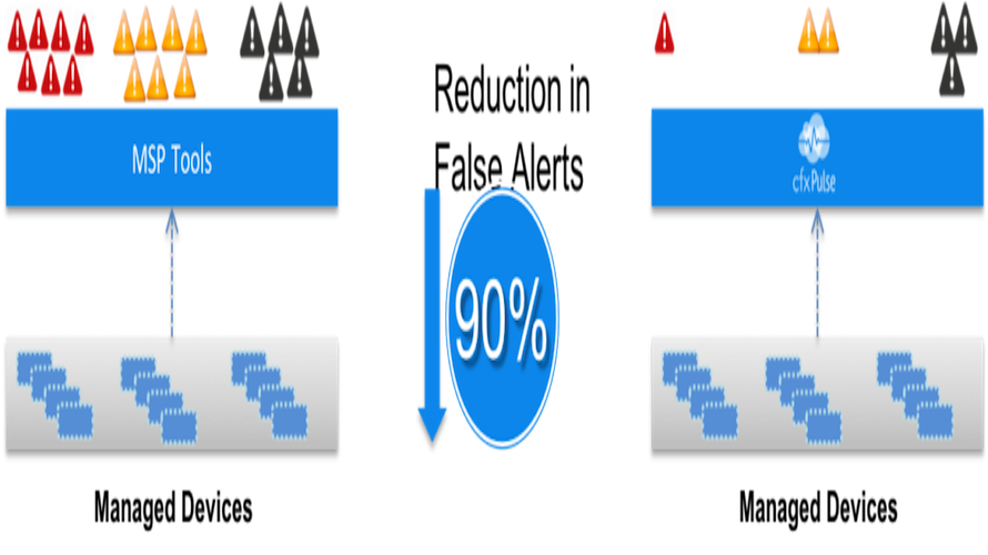 cfxPulse