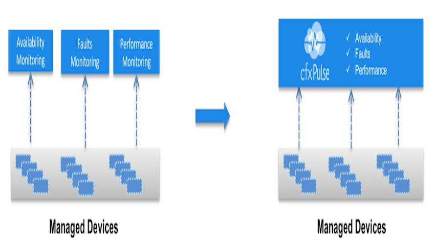 cfxPulse