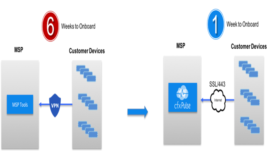 cfxPulse