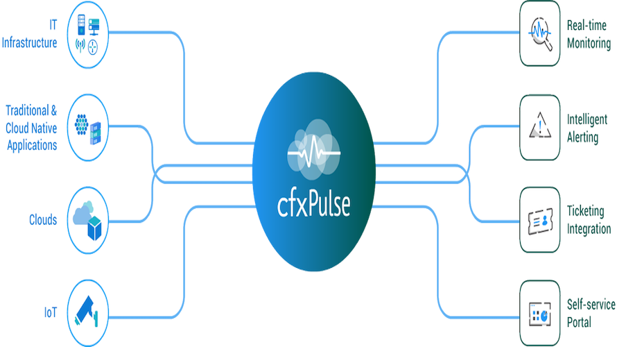 cfxPulse