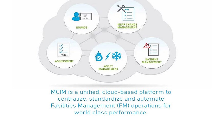 MCIM