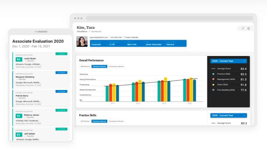 viRTF