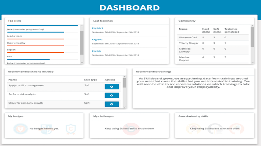 SkillsBoard