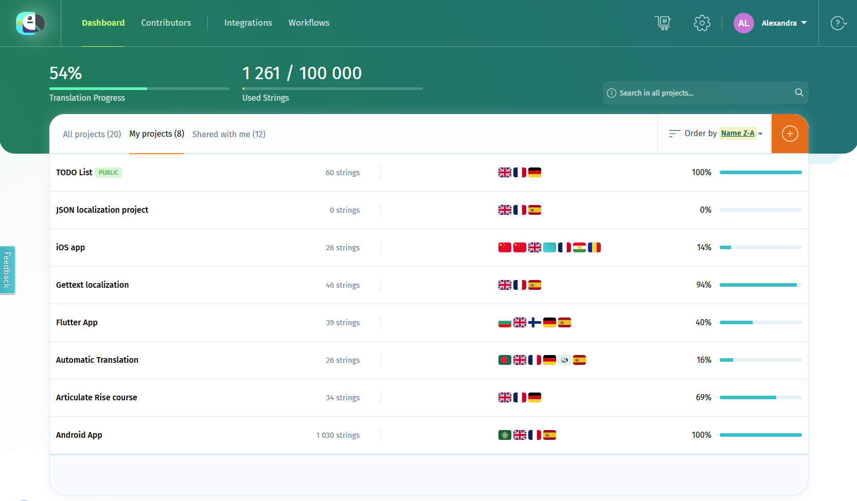 Projects dashboard