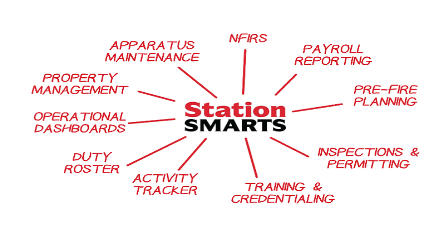 StationSmart