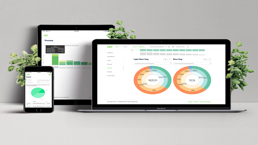 Ecochain