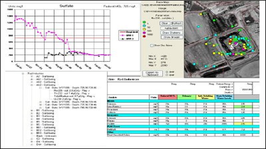 Enviro Data