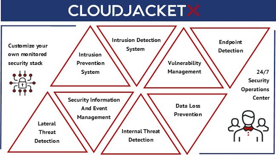 CloudJacketX