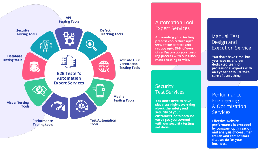 B2B Testers