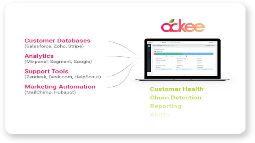 Ackee screenshot