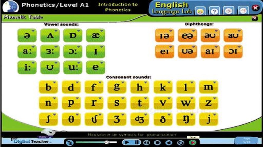 English language lab