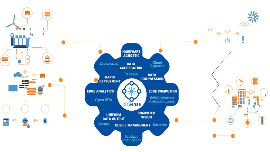 IoTSense