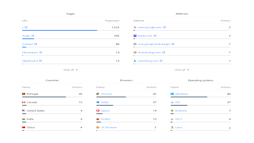 UnioAnalytics screenshot