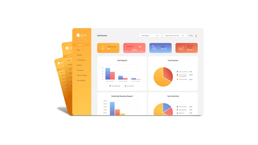 Trace AgTech