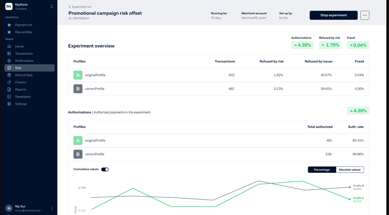 Adyen
