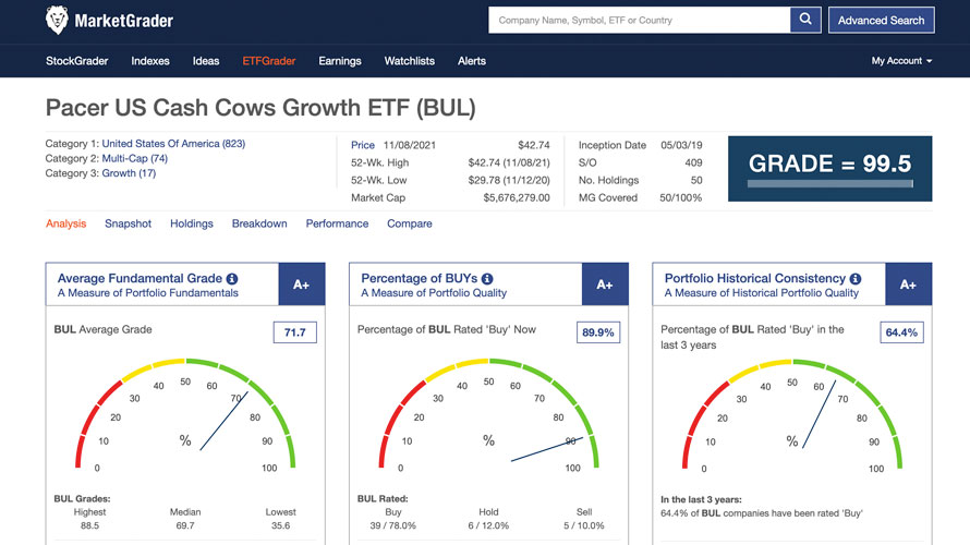 MarketGrader screenshot