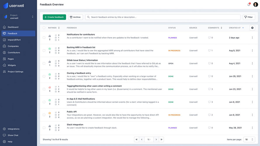 Userwell screenshot