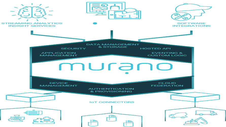 Murano IoT