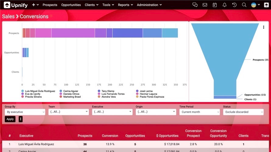 UPNIFY CRM