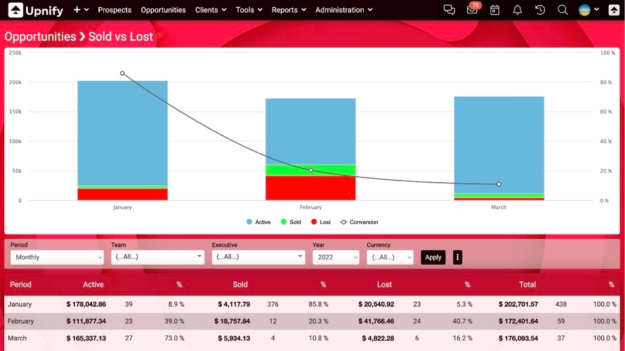 UPNIFY CRM